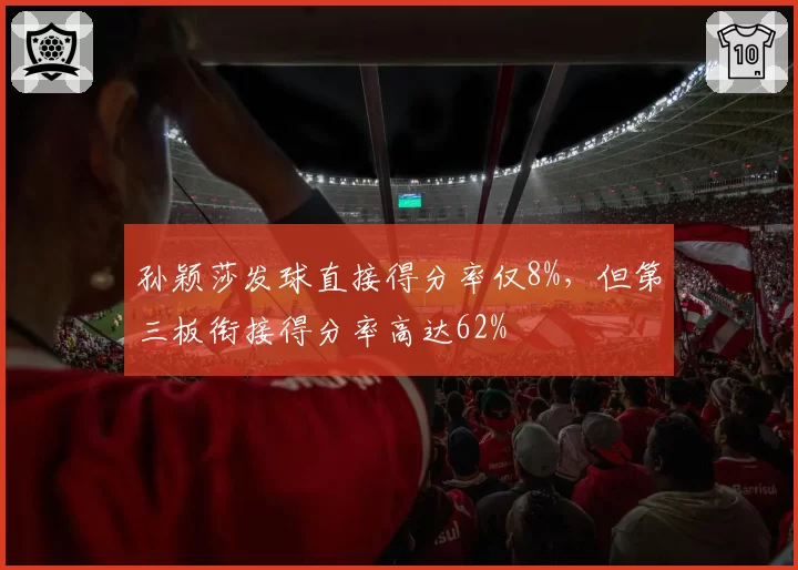 孙颖莎发球直接得分率仅8%,但第三板衔接得分率高达62%
